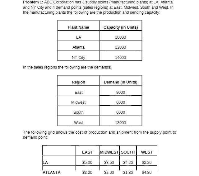 Problem 1: ABC Corporation has 3 supply points