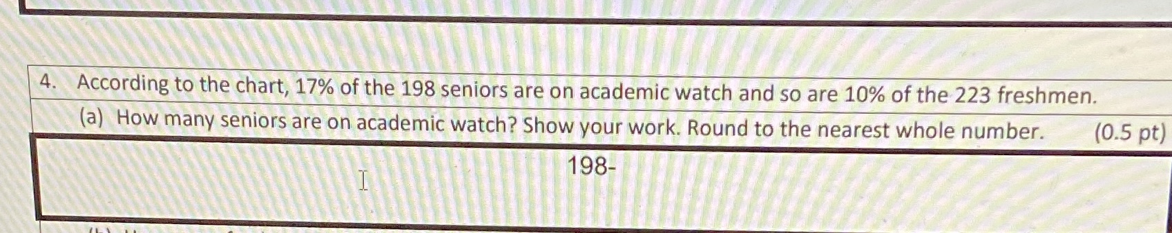 4. According to the chart, 17% of the 198 seniors