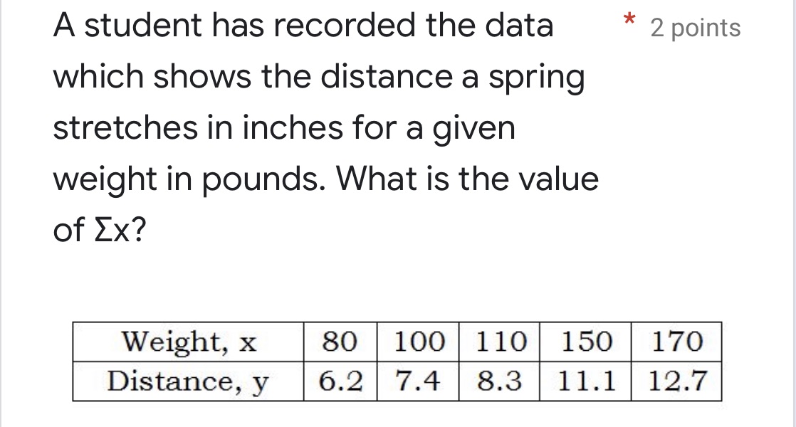 A student has recorded the data * 2 points which