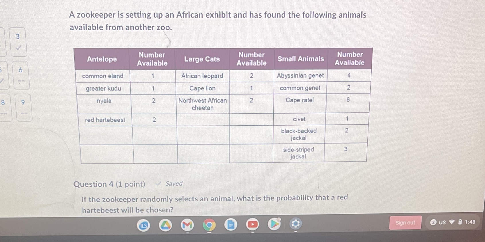Azookeeper is setting up an African exhibit and