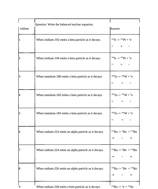 Question: Write the balanced nuclear equation: