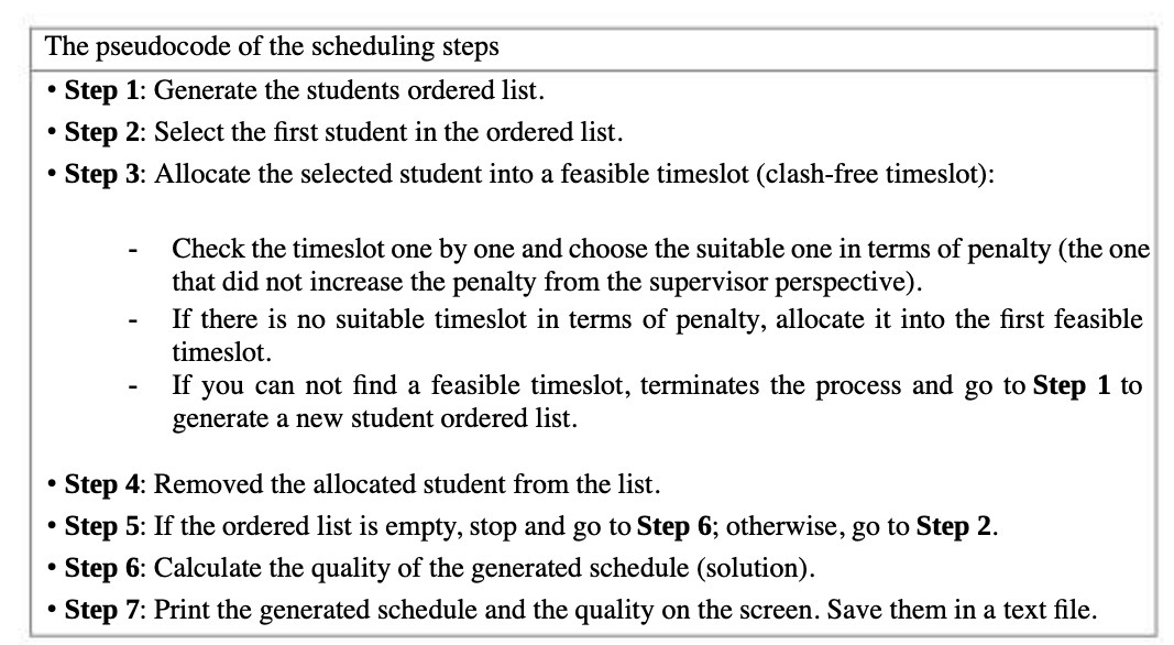 The pseudocode of the scheduling steps '