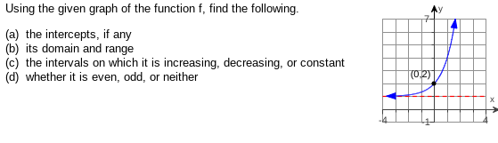 Using the given graph of the function f, find the