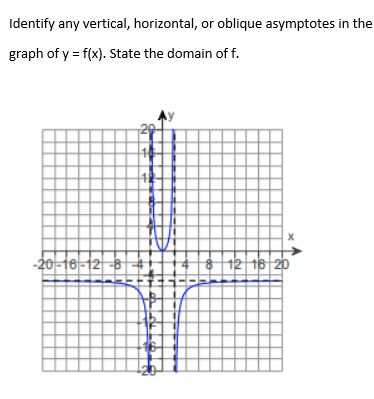 Identify any vertical, horizontal, or oblique