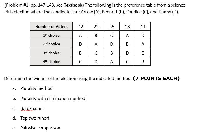 (Problem #1, pp. 147-148, see Textbook) The