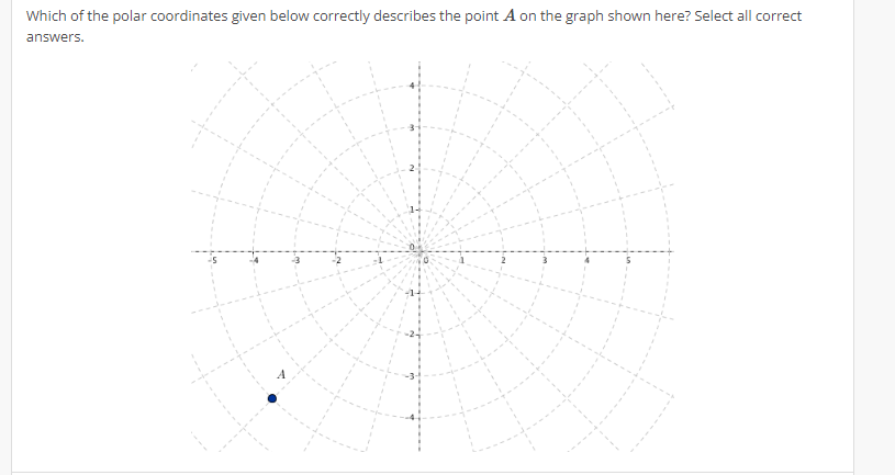 Which of the polar coordinates given below