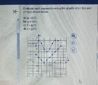 Evaluate each oxpression using the graphs of y =