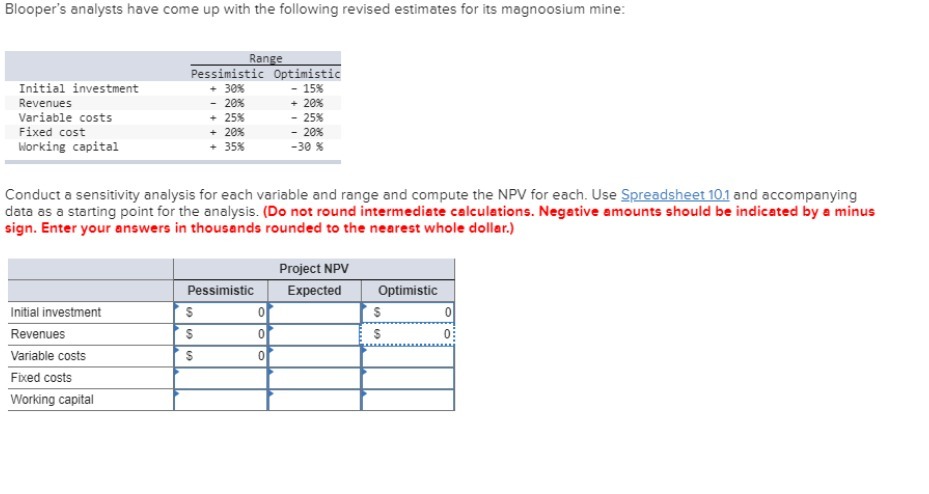 Blooper's analysts have come up with the
