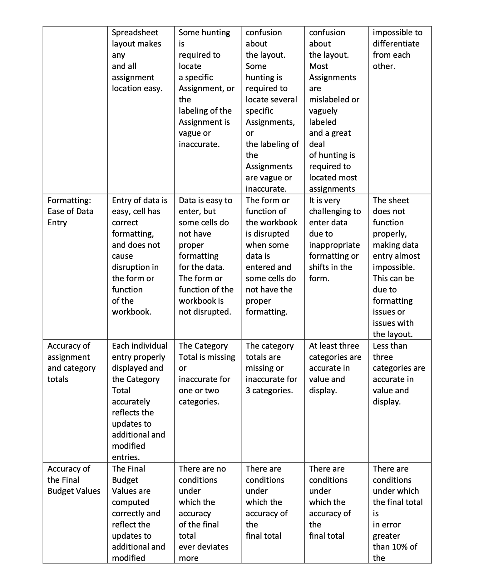 MTH 154: Quantitative Reasoning Project ff 1-