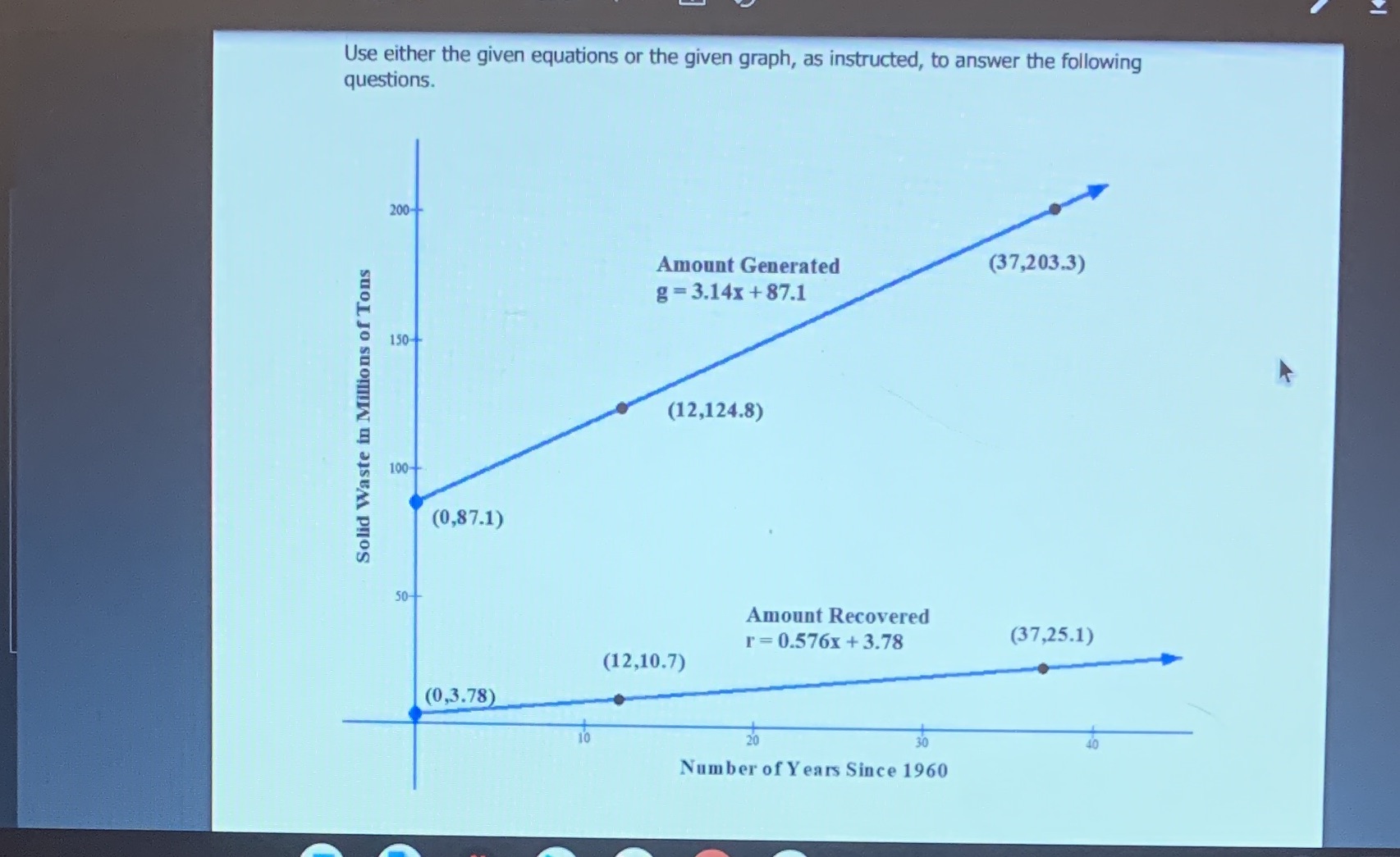 In 1960 the United States generated 87.1 million