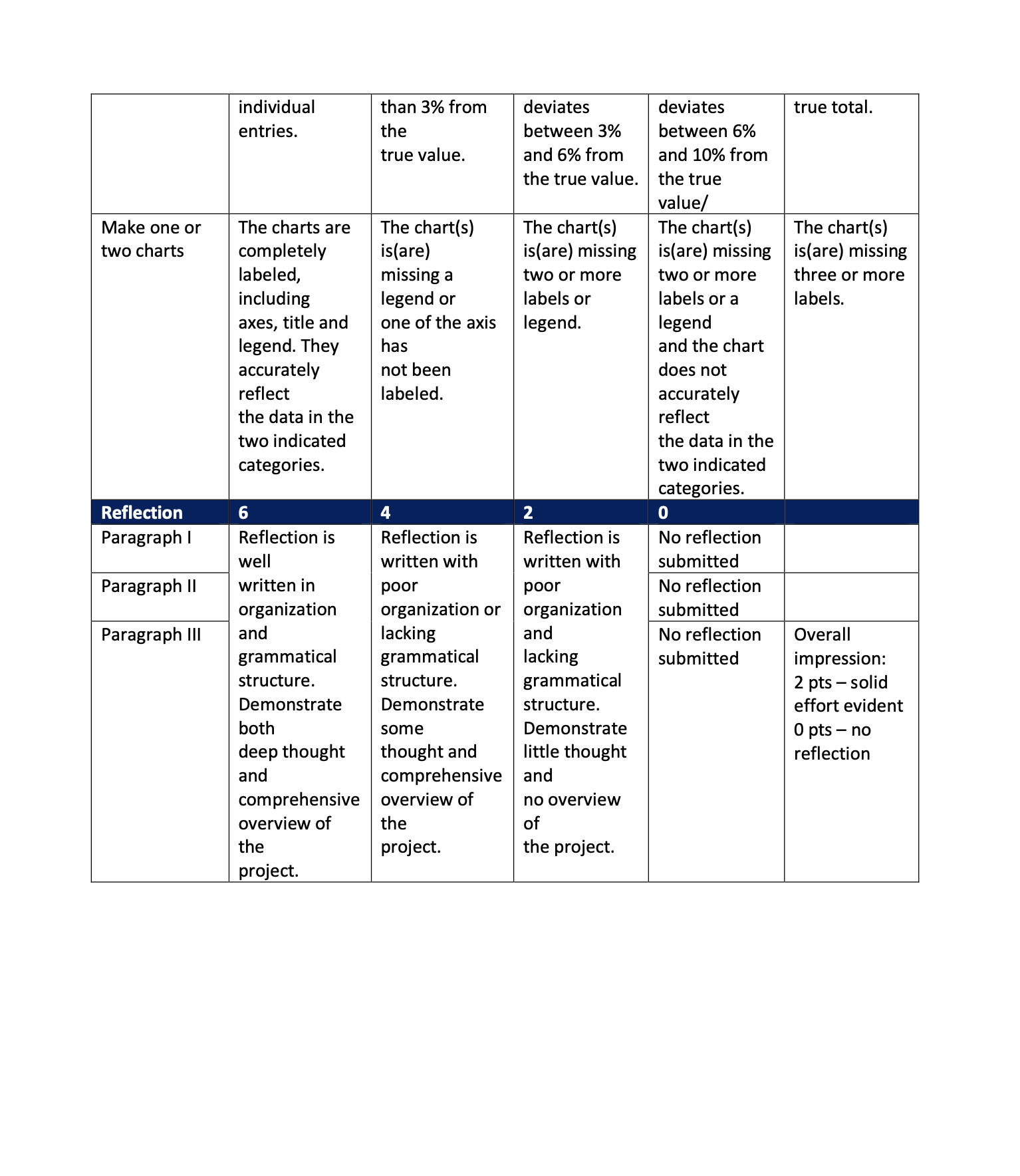 MTH 154: Quantitative Reasoning Project ff 1-