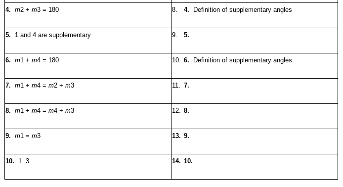 Write a paragraph proof for the following