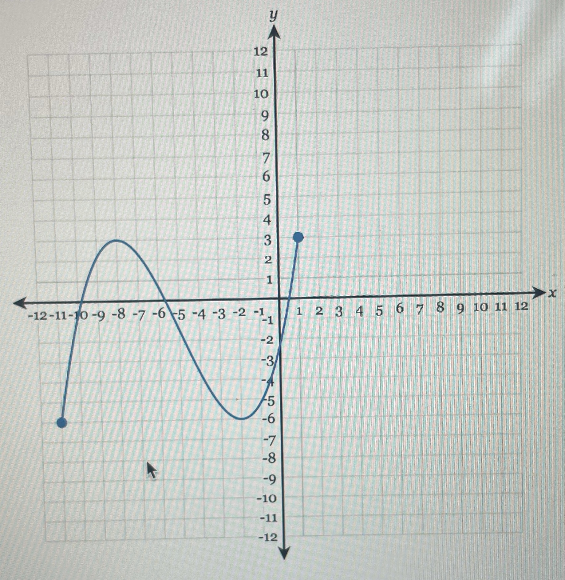 What is the range \f