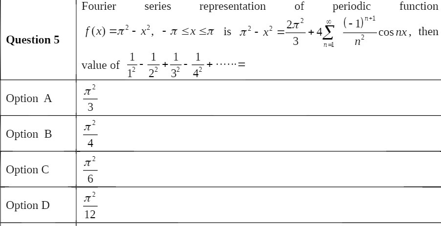 Fourier series representation of periodic