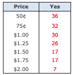 (1) In this problem you will determine a linear