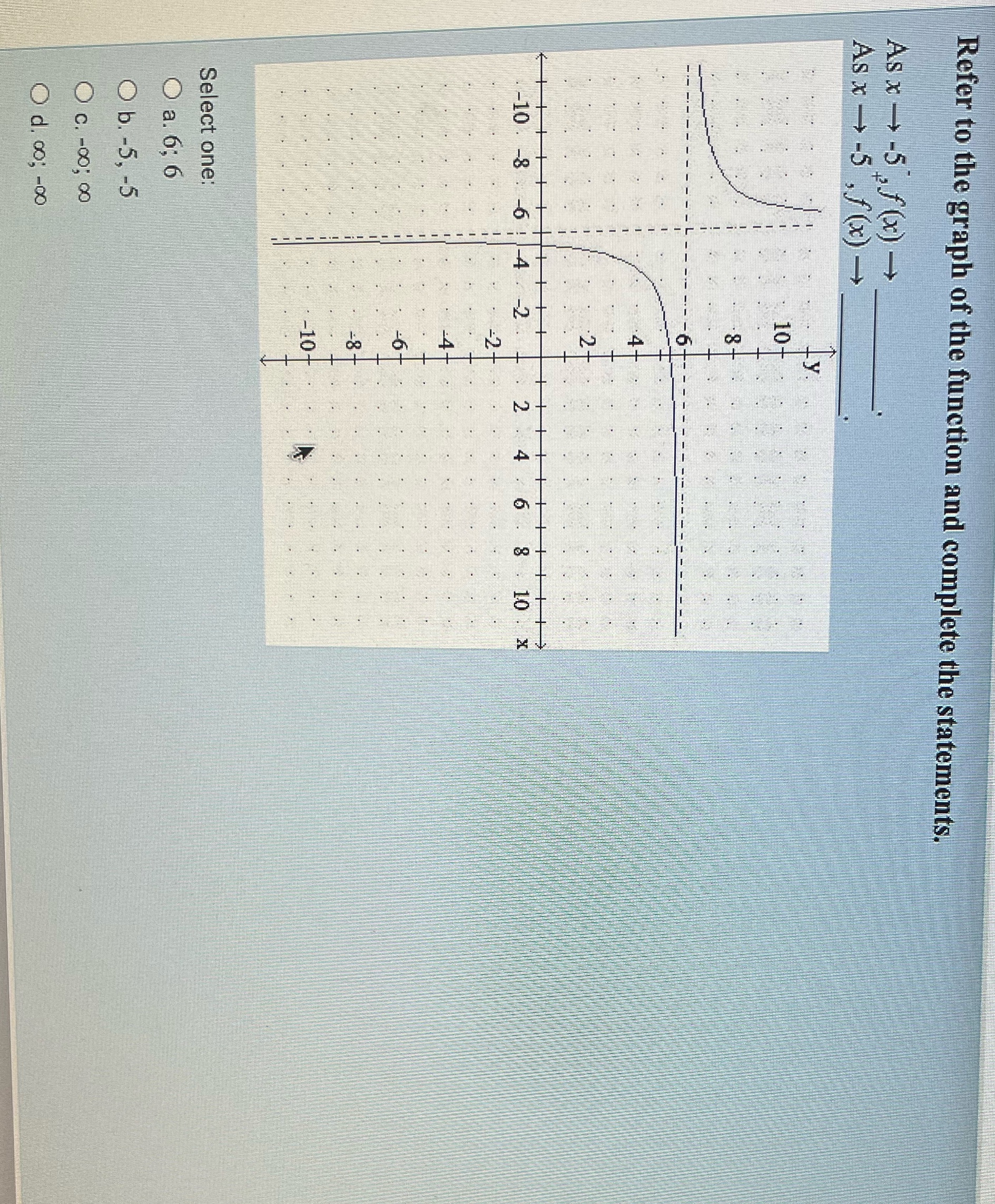 Refer to the graph of the function and complete