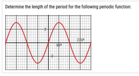 Determine the length of the period for the