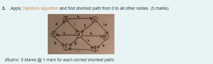 3. Apply Dijkstra's algorithm and find