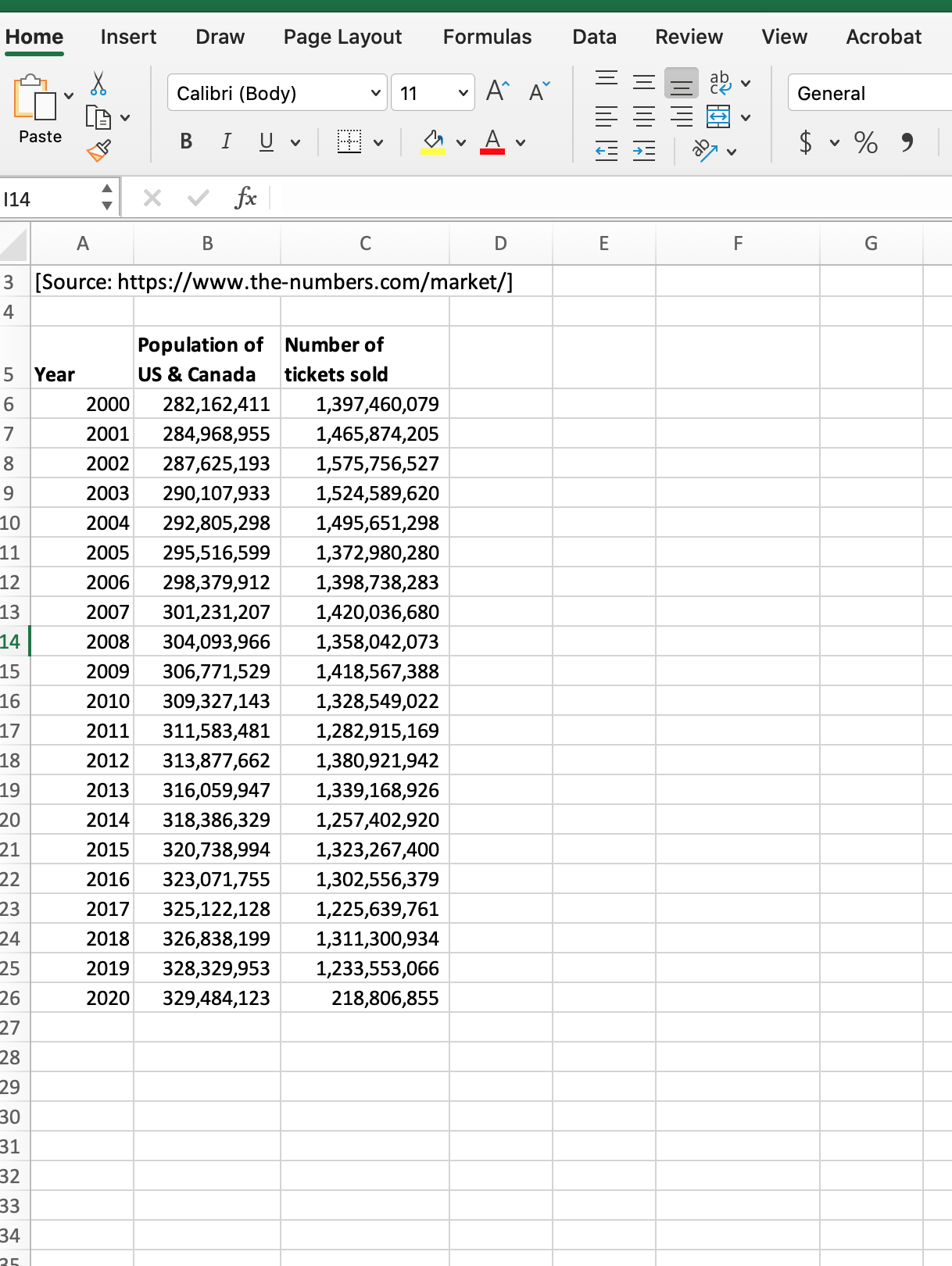 Is the number of tickets sold in column C an