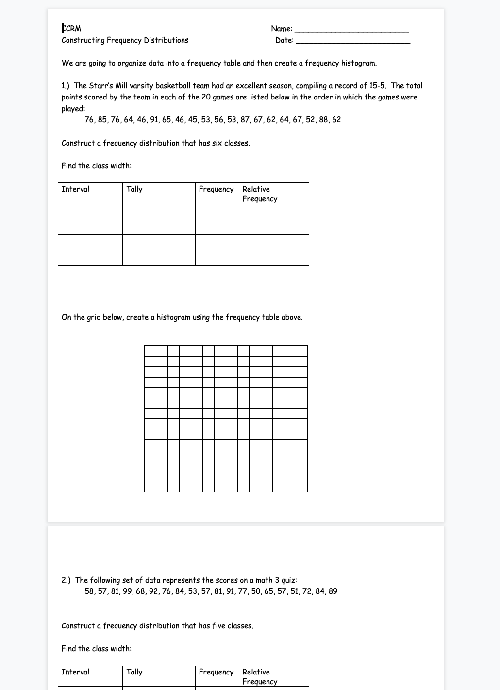 FCRM Name: Constructing Frequency Distributions