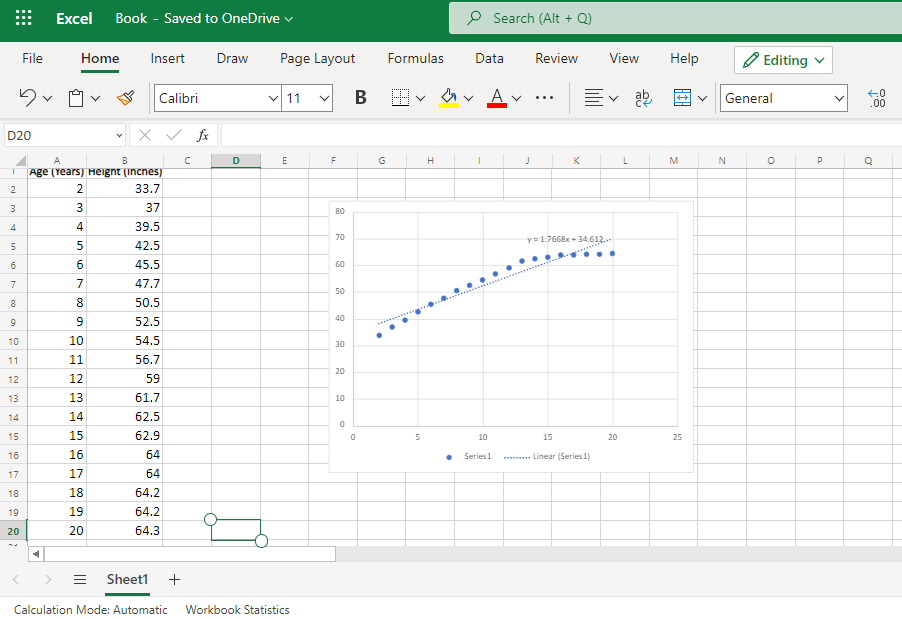(y=1.7668x+34.612) According to the equation of