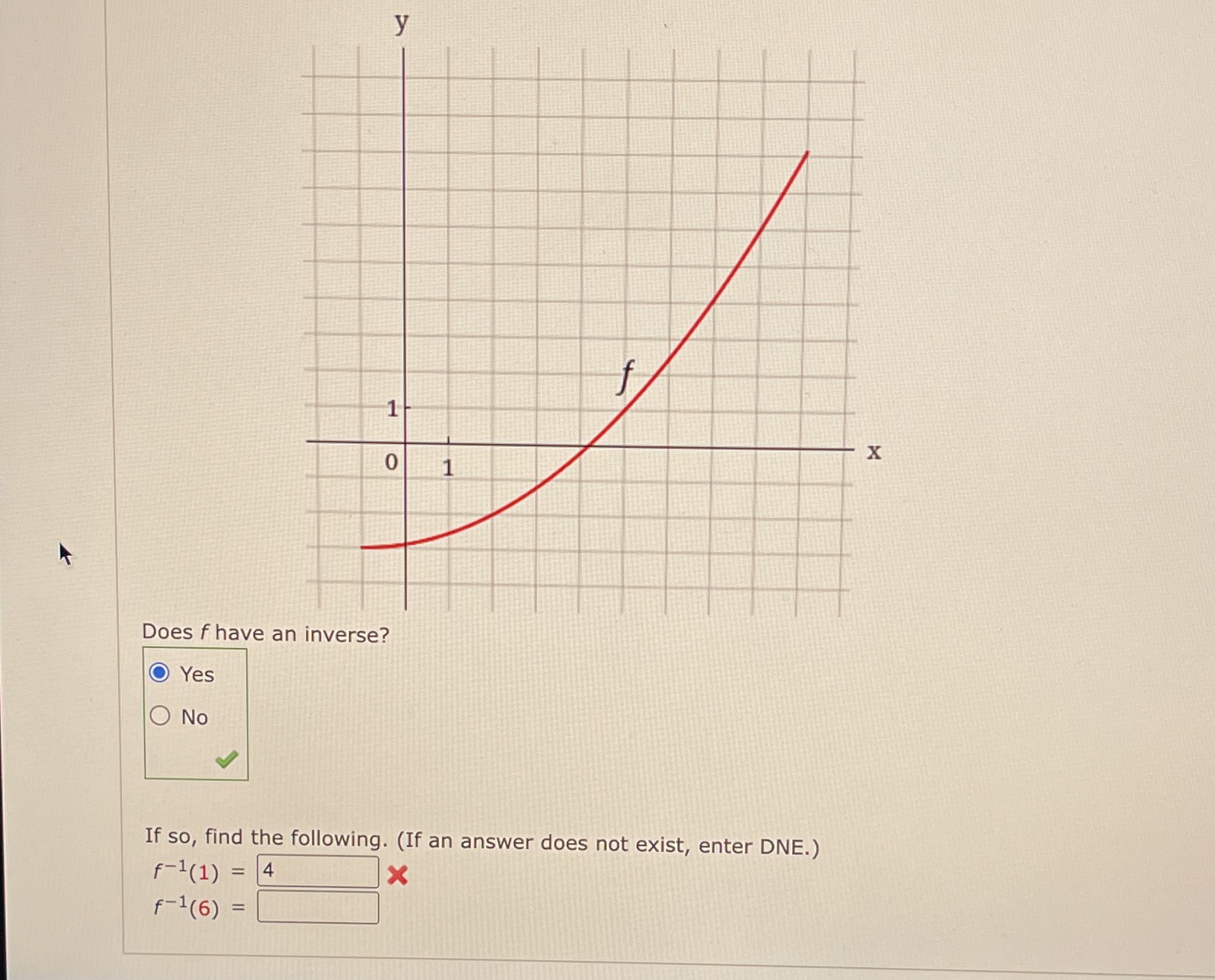 y X 0 Does f have an inverse? O Yes O No If so,