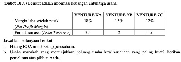 (Bobot 10%) Berikut adalah informasi keuangan
