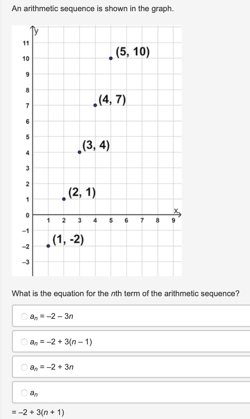 An arithmetic sequence is shown in the graph. 11