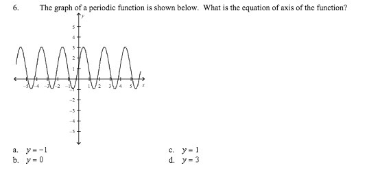 6. The graph of a periodic function is shown