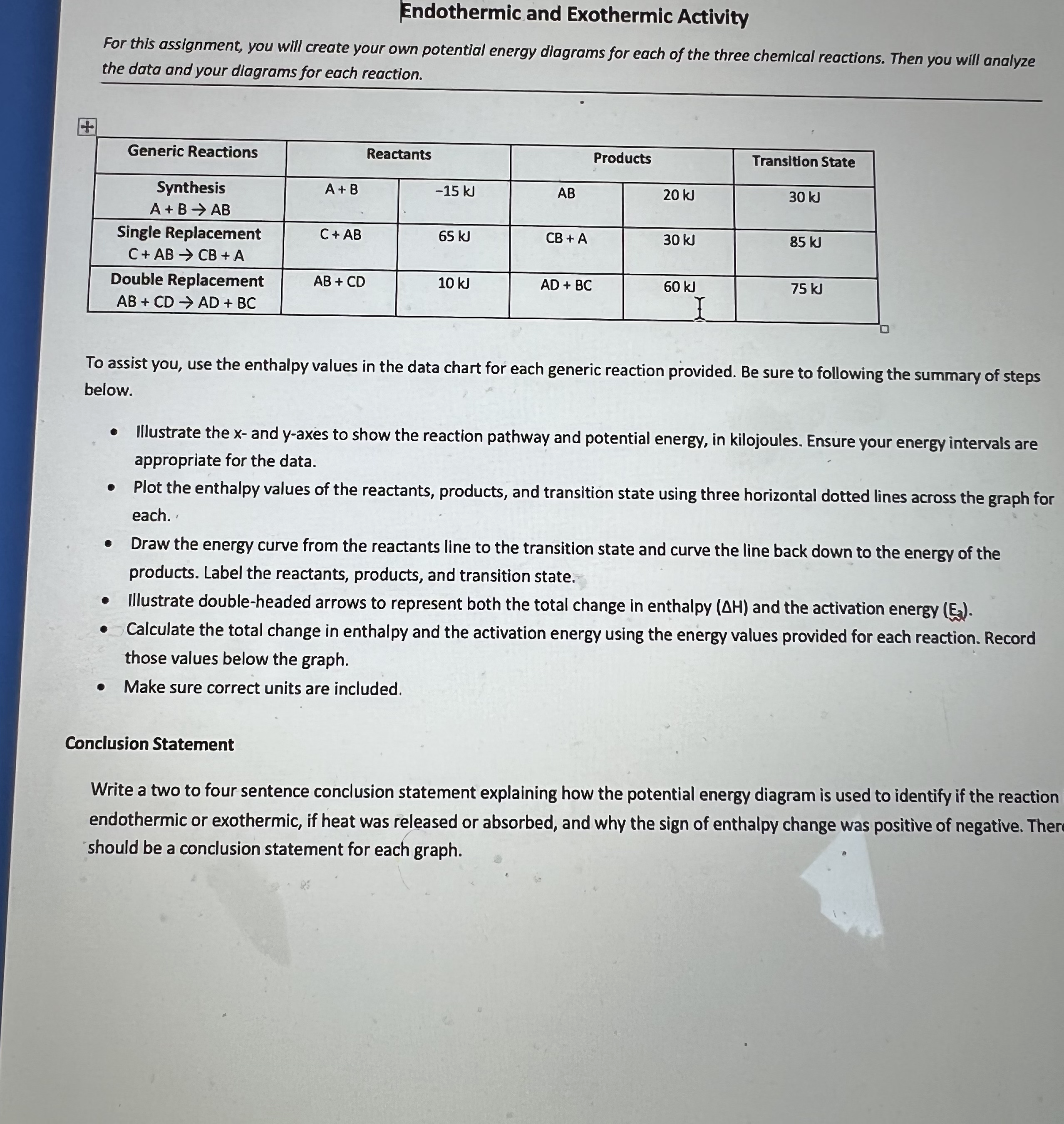 Endothermic and Exothermic Activity For this