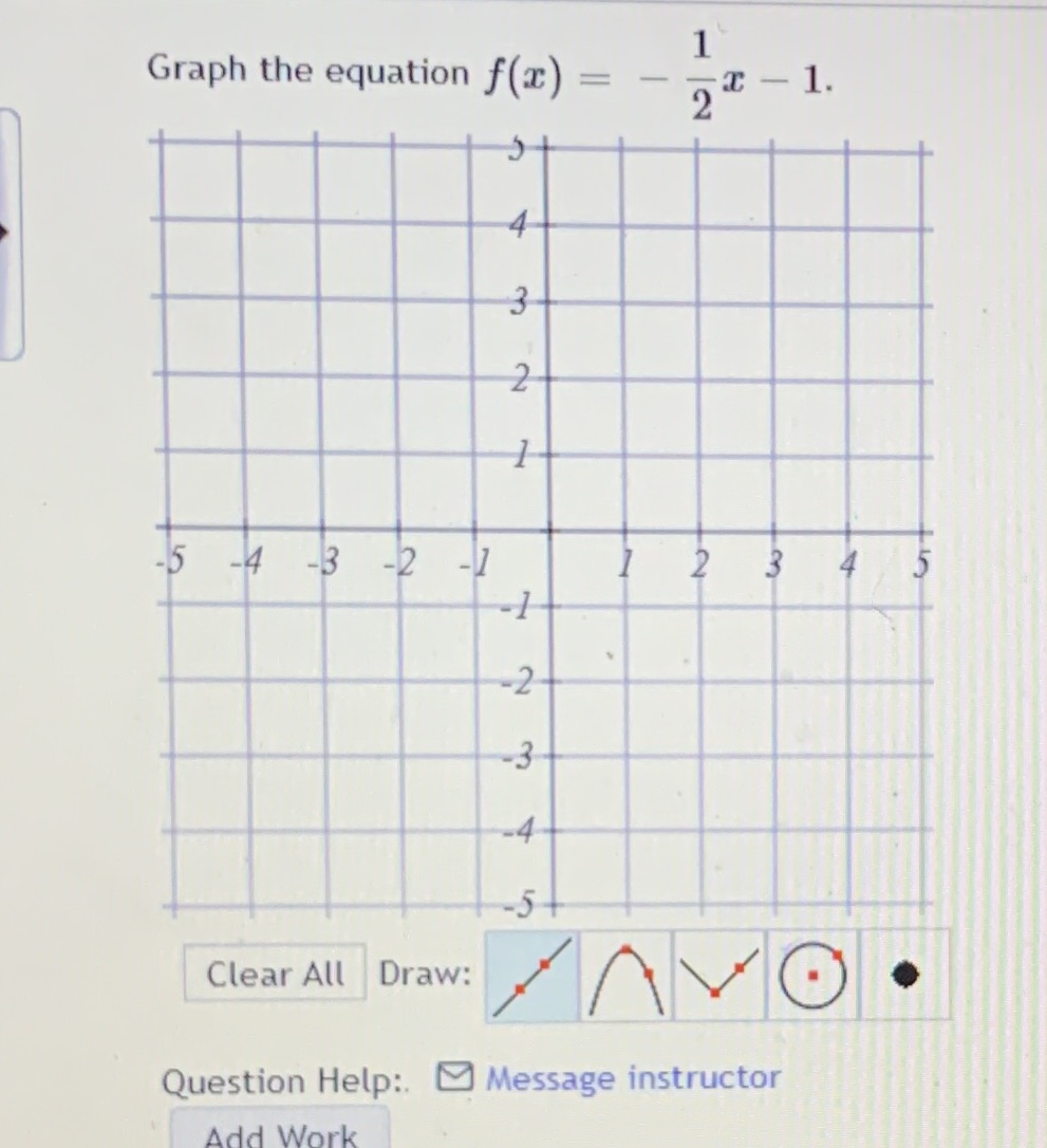 Graph the equation f(z) = - 1. 5 -4 -3 -2 Clear