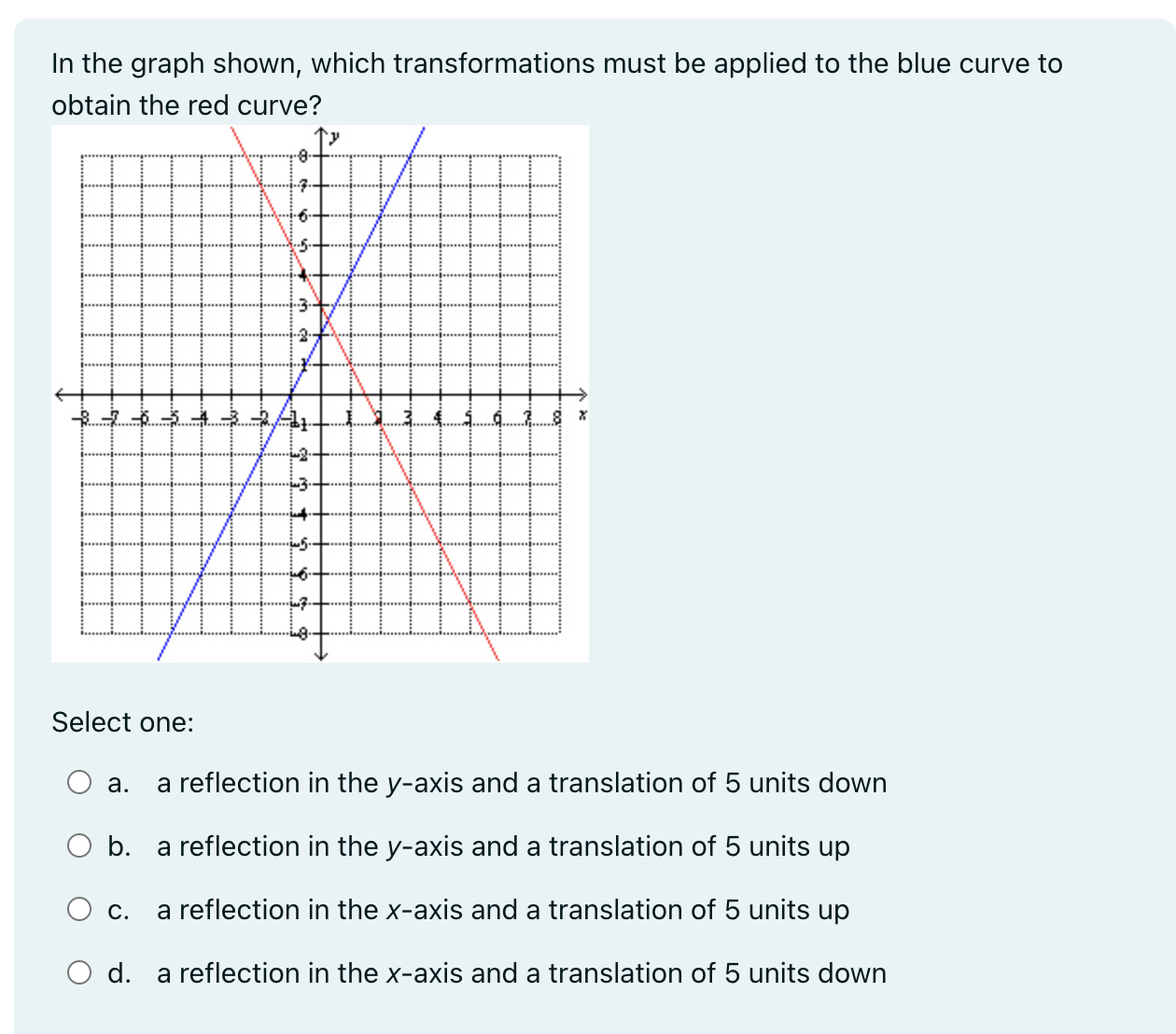 In the graph shown, which transformations must be