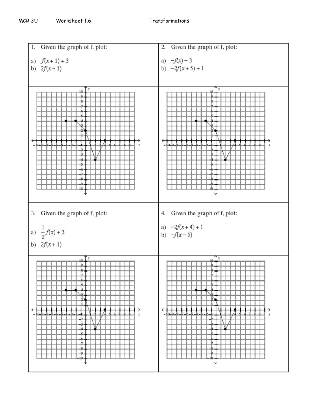MCR 3U Worksheet 1.6 Transformations 1. Given the