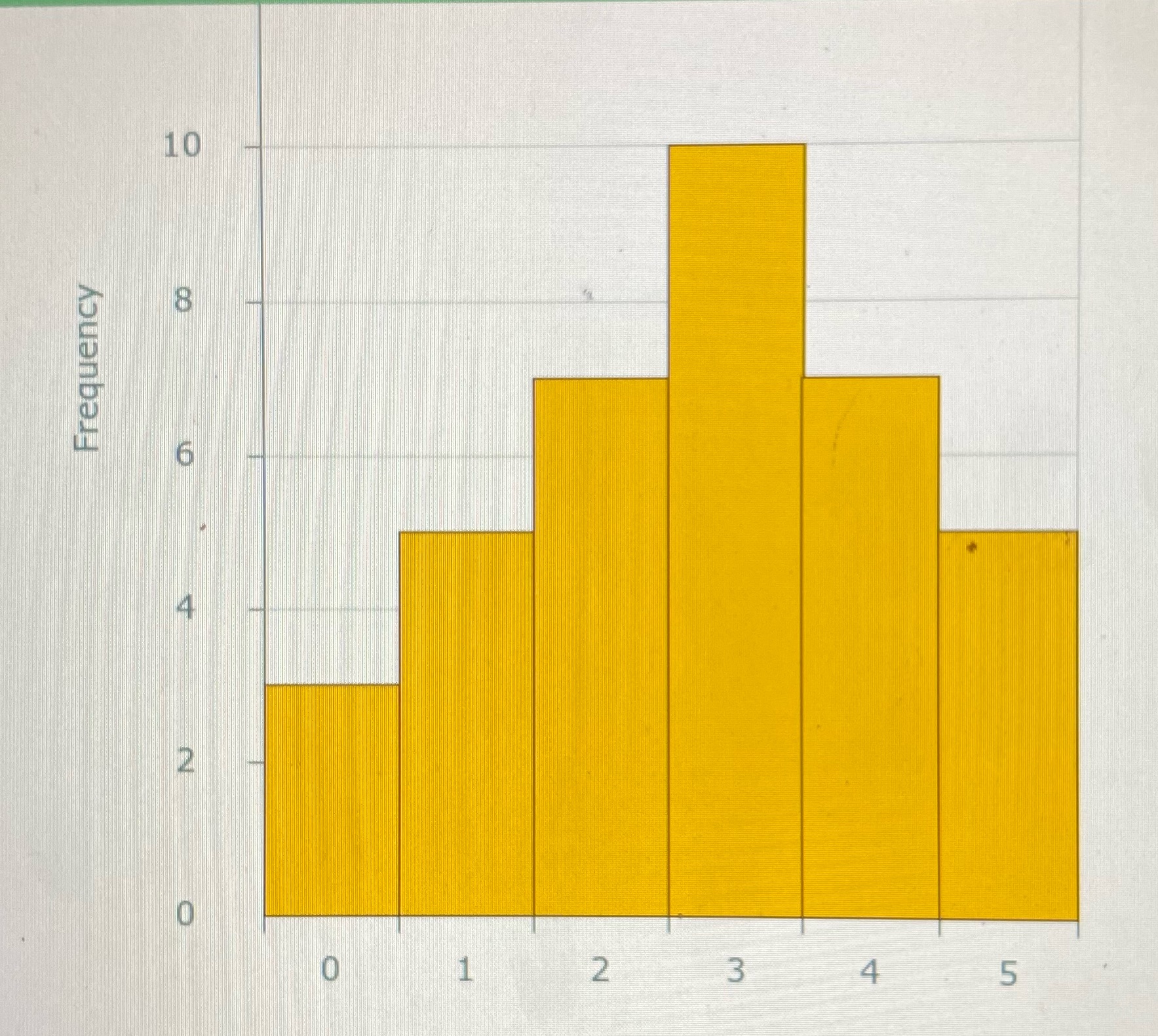 A sample of people were asked the number of