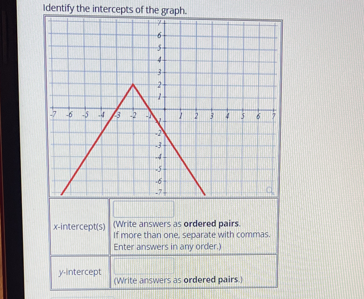 Identify the intercepts of the graph. 7 6 -5 4 5