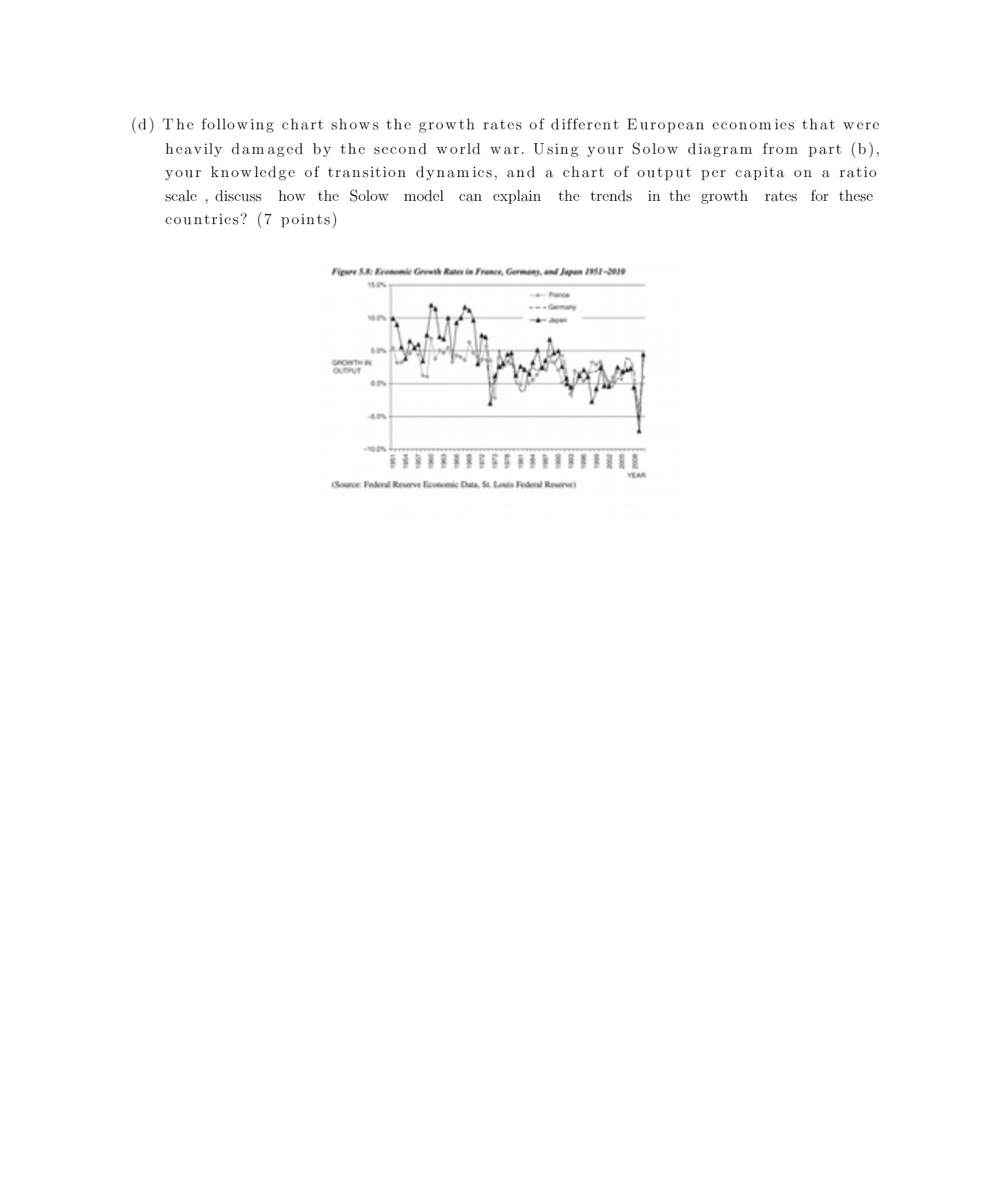 (d) The following chart shows the growth rates of