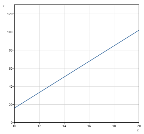 Between 2010 and 2020, the total number of
