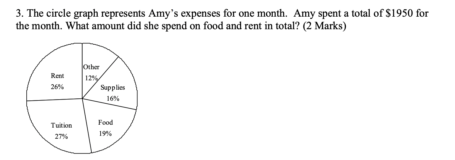 Budgeting 3. The circle graph represents Amy's