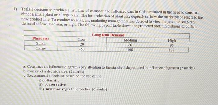 Plzz solve..Thank u 1) Tesla's decision to