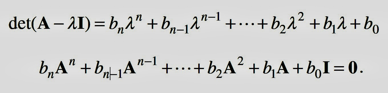 What theorem is this? \f