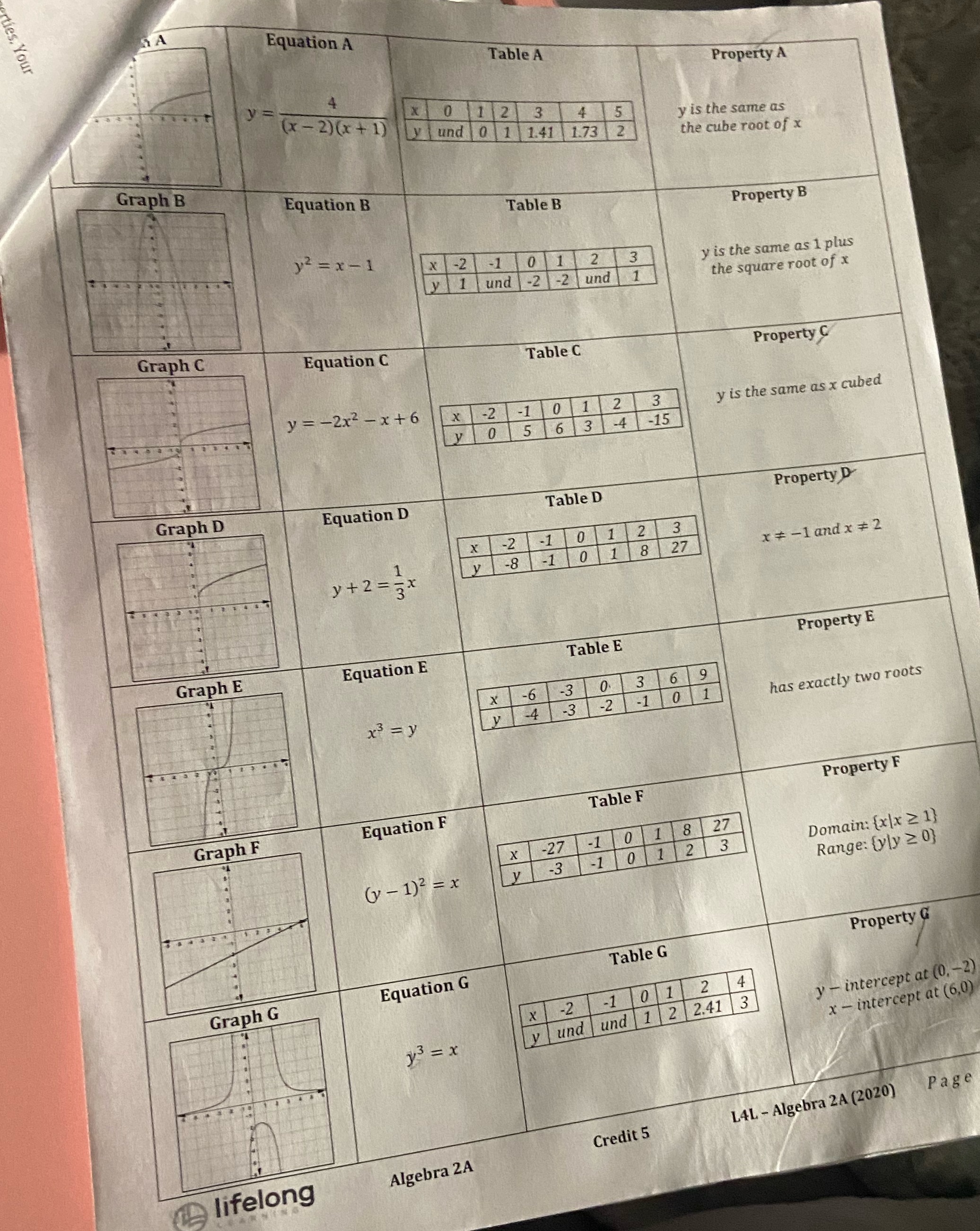 Match and explain how you match each graph to its