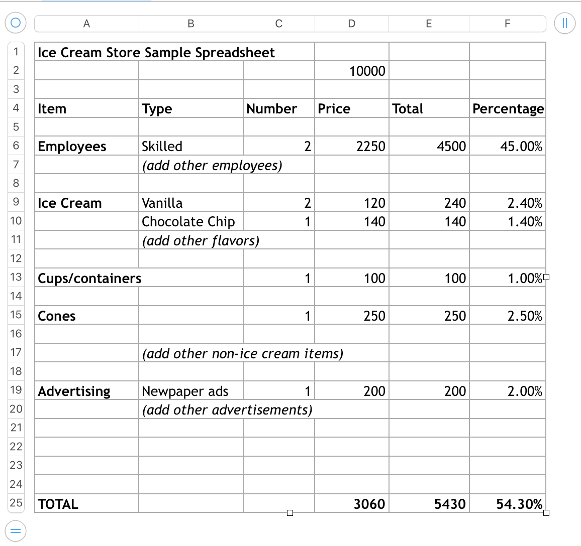 I have $10,000 monthly to spend on running a