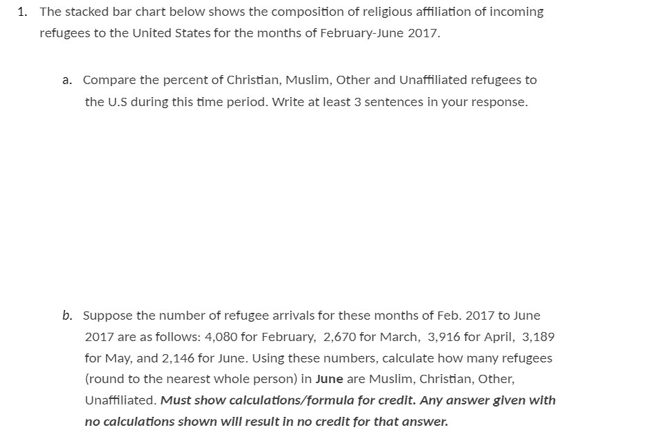 1. The stacked bar chart below shows the