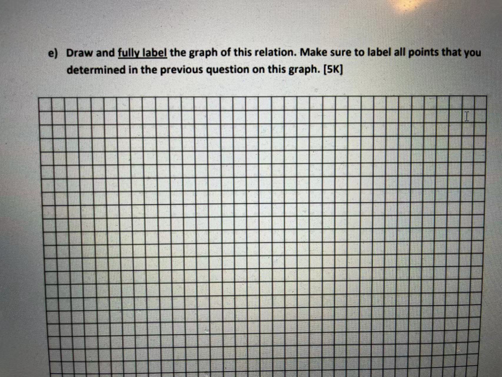 e) Draw and fully label the graph of this