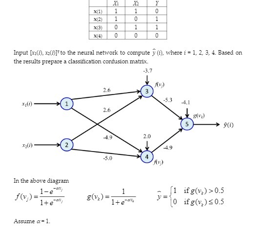 X(1 X(2) 0 x(3) 0 X(4) 0 0 Input [x(1),  style=