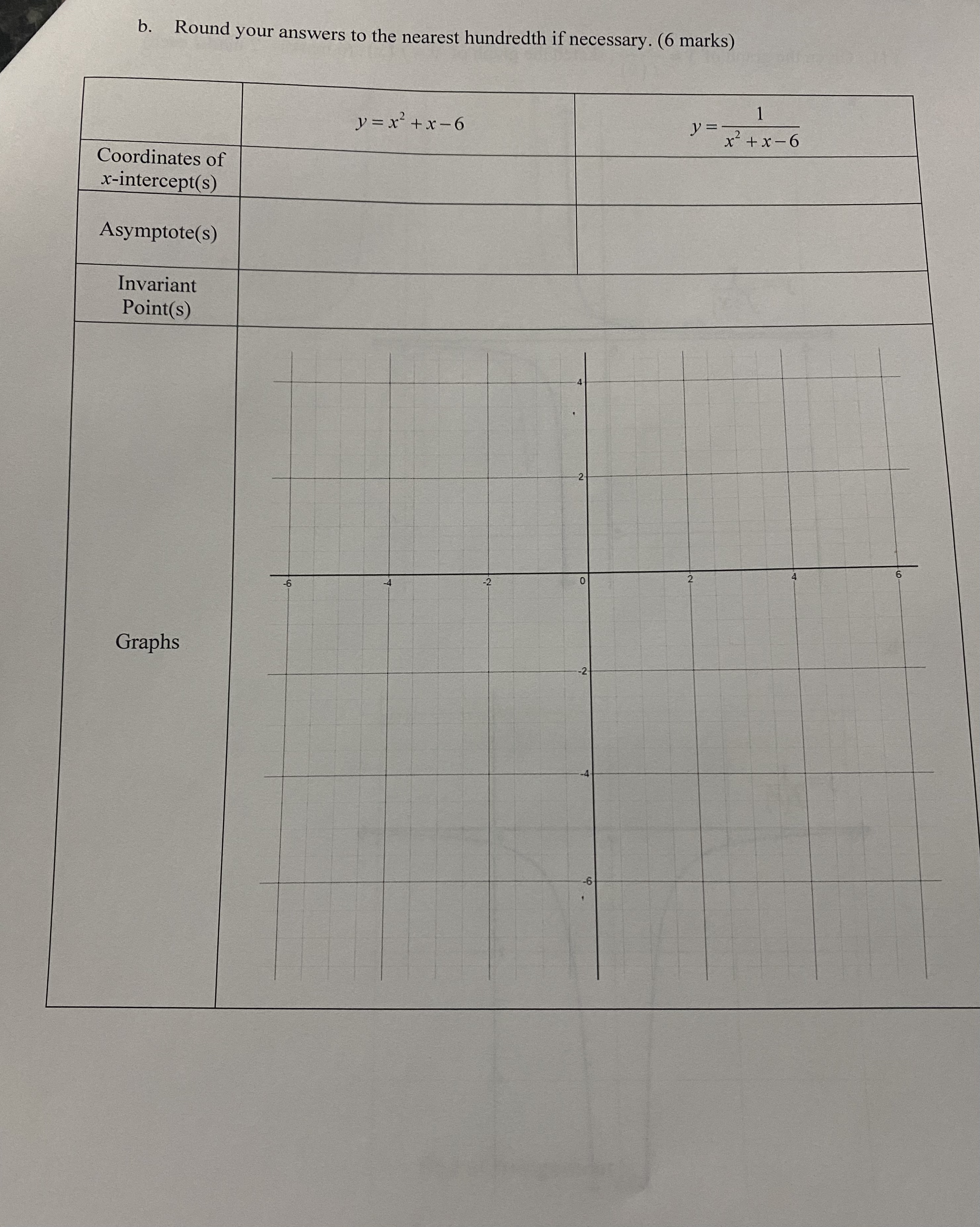 b. Round your answers to the nearest hundredth if