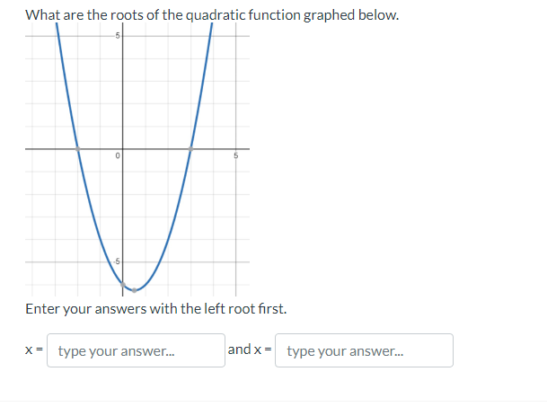 What are the roots of the quadratic function