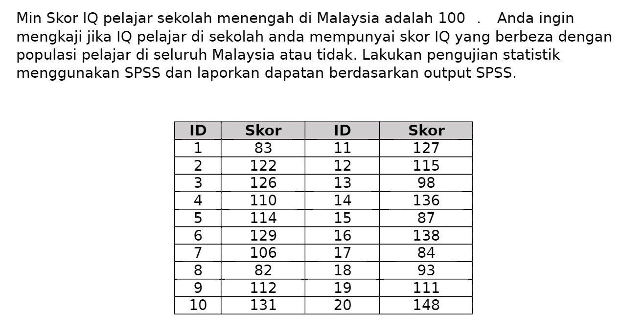 Min Skor IQ pelajar sekolah menengah di Malaysia