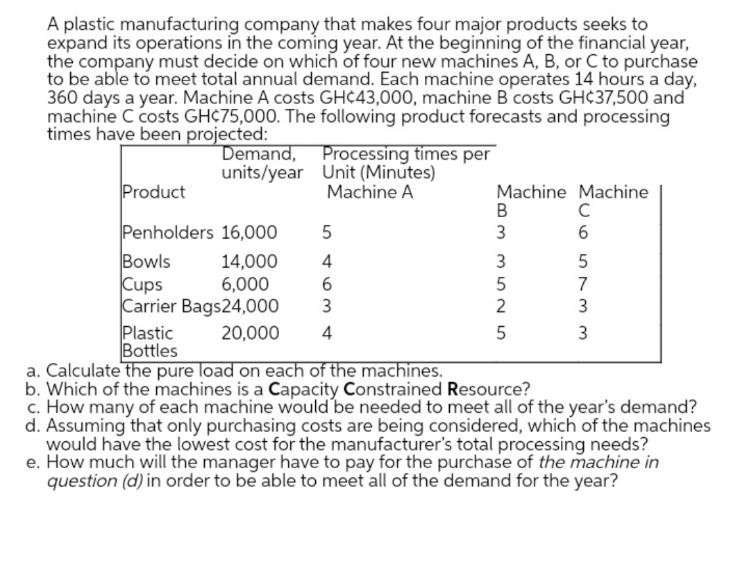 pls andwer A plastic manufacturing company that