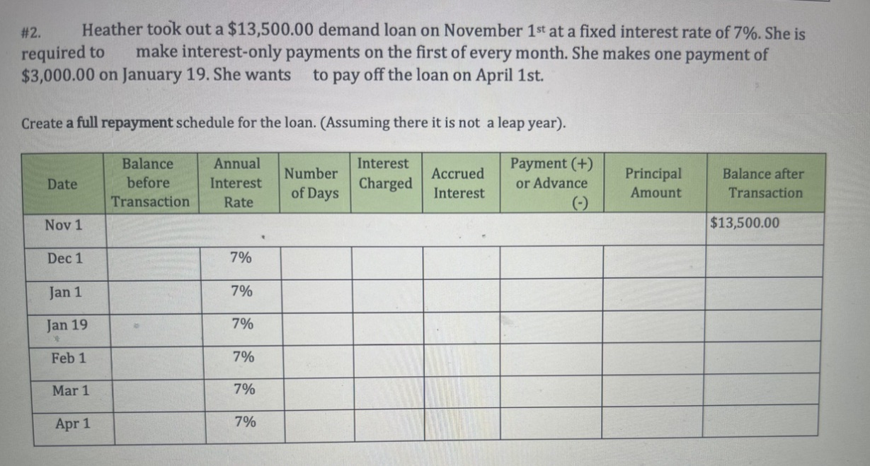 Heather took out $13,500.00 demand #2. Heather
